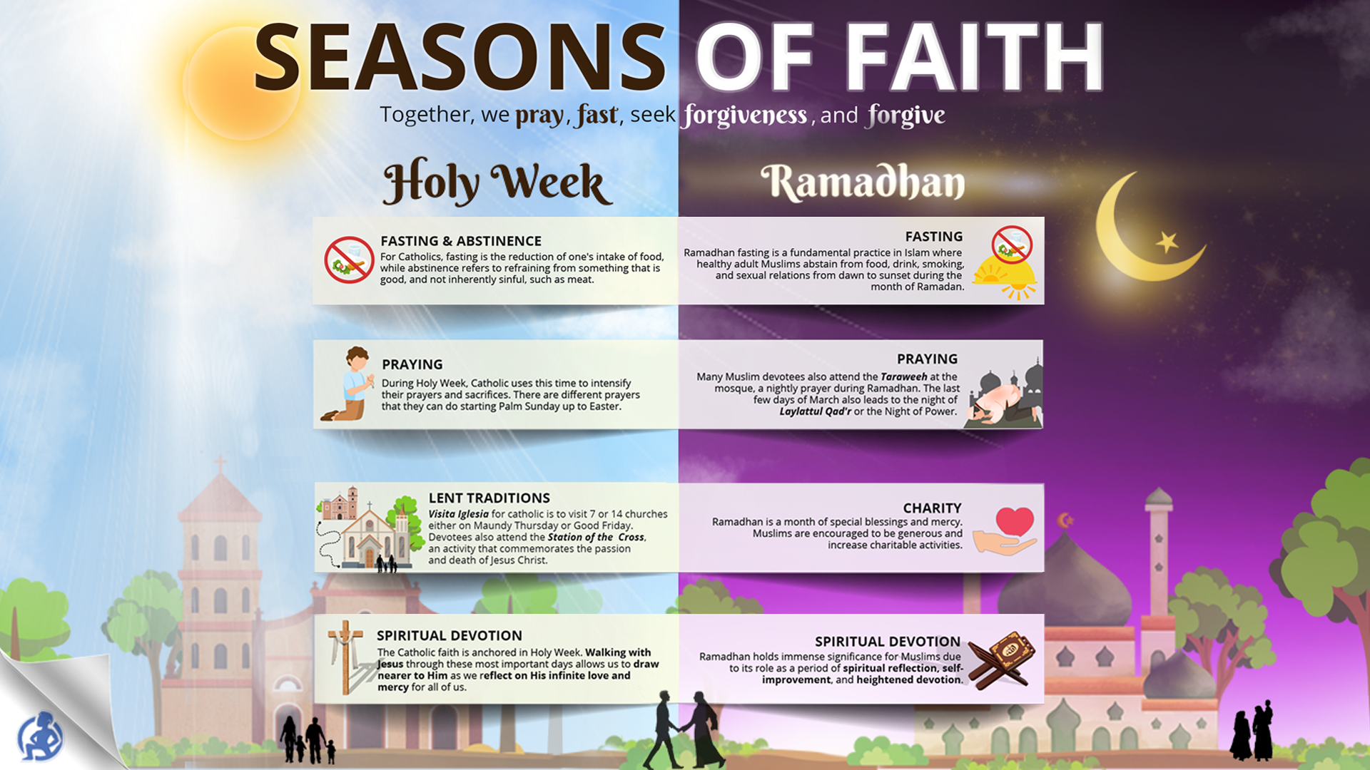 Holy Week and Ramadhan